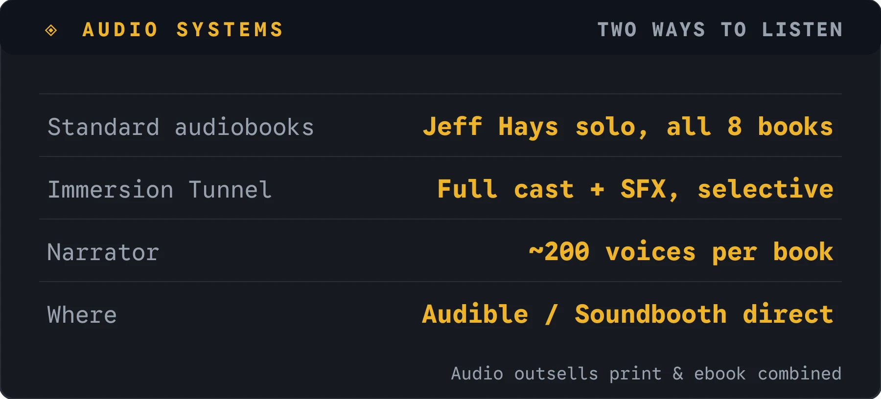 Audio formats comparison