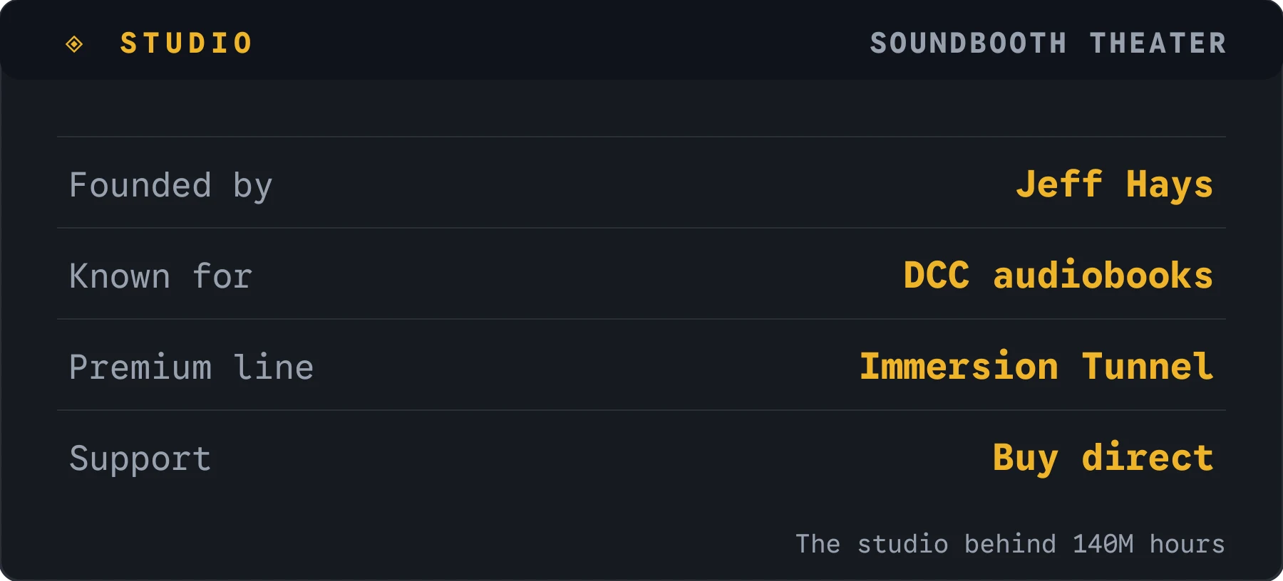 Soundbooth Theater card