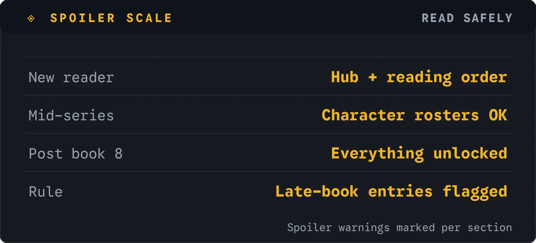 Spoiler scale guide